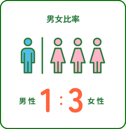 男女比率