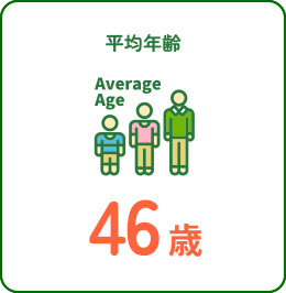 平均年齢