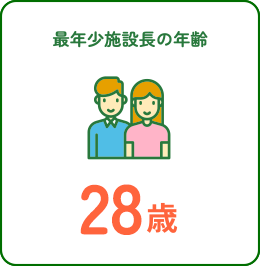 最年少施設長の年齢