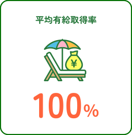 平均有給取得率